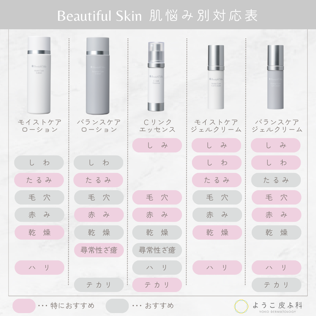 ビューティフルスキン モイストケアジェルクリーム(乾燥肌向け)