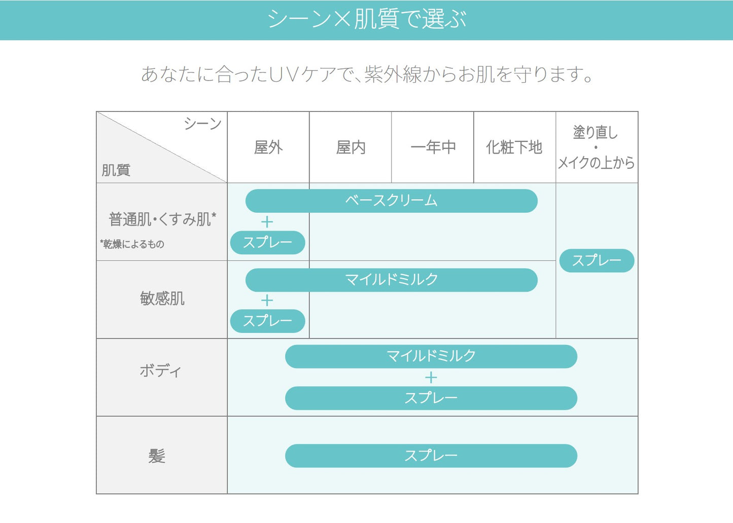 サンソリット U・Vlock ベースクリーム