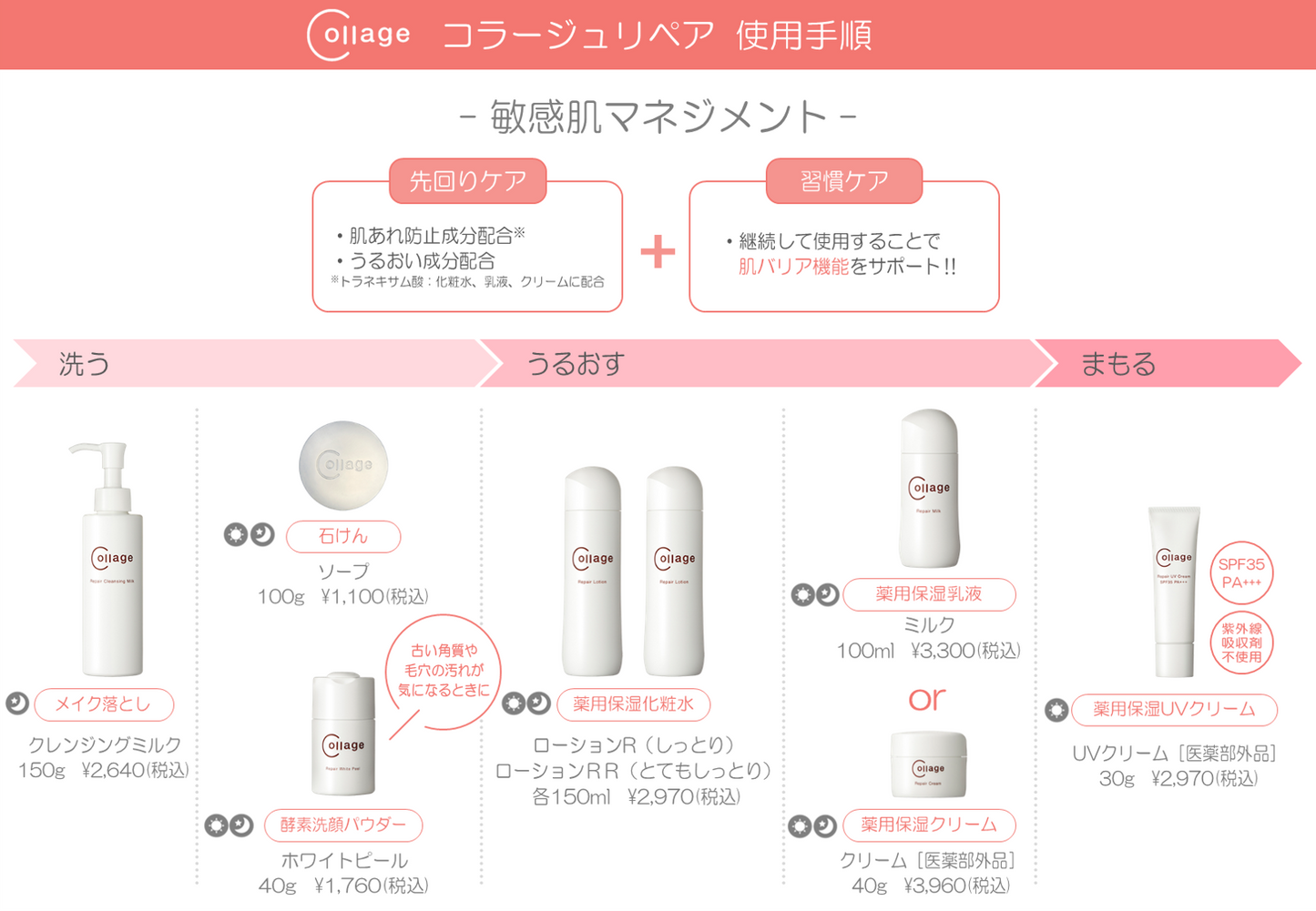 コラージュリペア UVクリーム