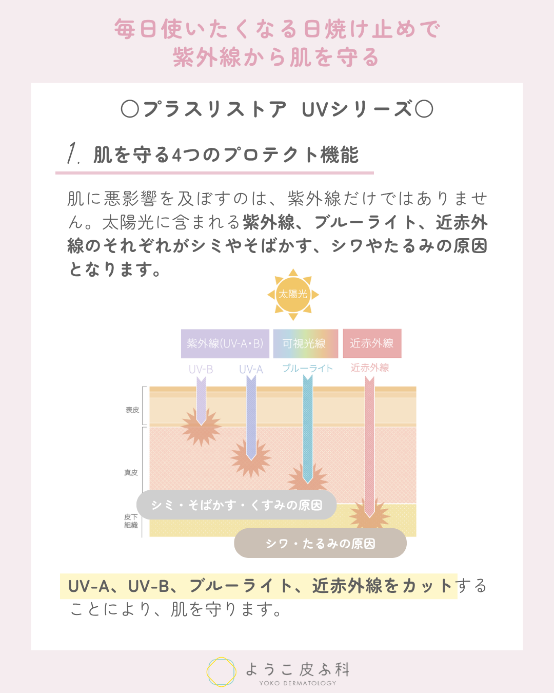プラスリストア UVローション – ようこ皮ふ科オンラインショップ