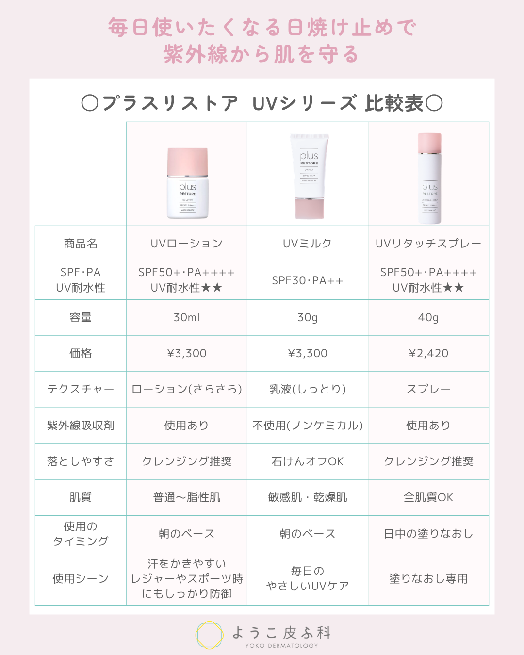 プラスリストア UVローション – ようこ皮ふ科オンラインショップ