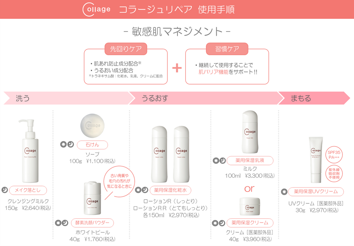 コラージュリペア クレンジングミルク – ようこ皮ふ科オンラインショップ コラージュリペア クレンジングミルク – ようこ皮ふ科オンラインショップ